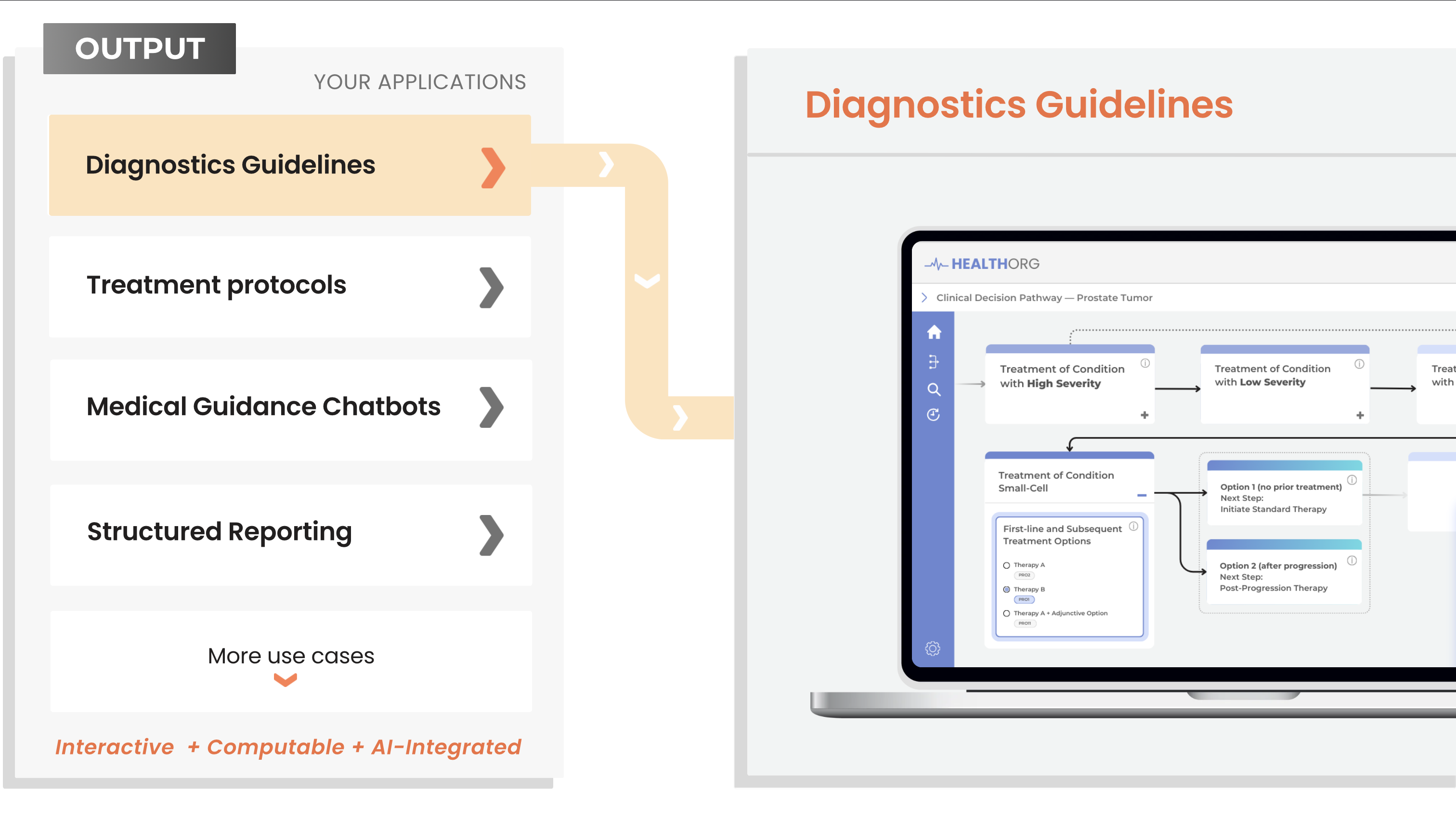 LogicNets digital guidelines in action