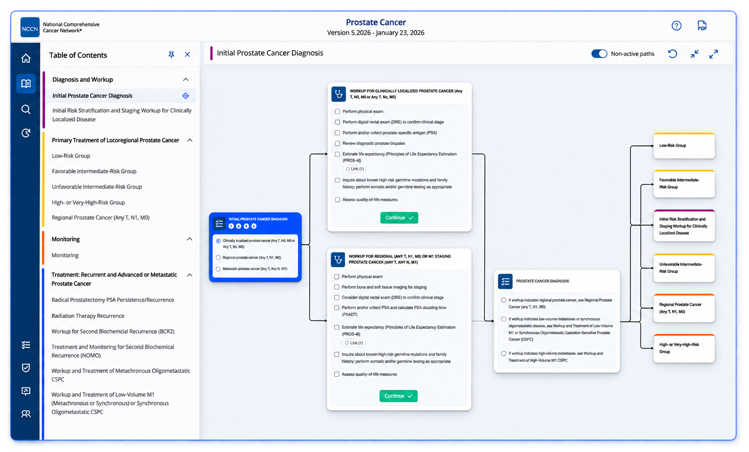 NCCN Guidelines Navigator