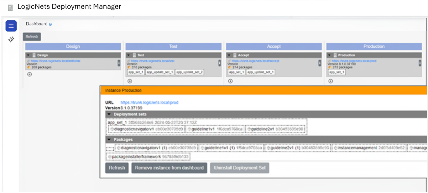 LogicNets Deployment Manager — Design, Test, Accept, Production stages