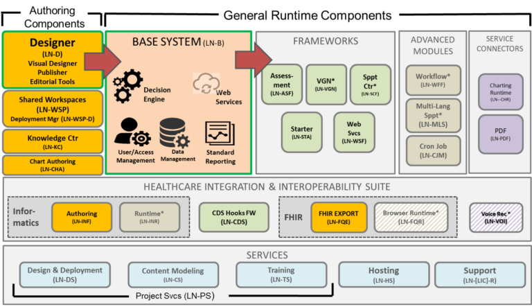 LogicNets Software Licensing Model